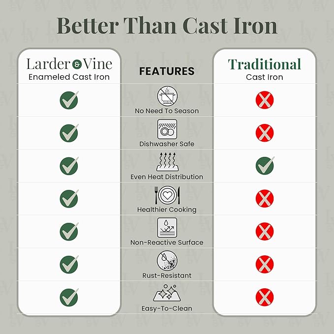 Larder & Vine Enameled Cast Iron 5.7qt Dutch Oven Pot with Lid | Bread Baking | Compatible on All Cooktops & Oven Safe to 500° F | Great for Sourdough Bread | Bondi
