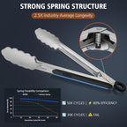 Hotec Stainless Steel Kitchen Tongs, Set of 2-9", Locking Metal Food Tongs for Cooking, Serving, BBQ, Grill Non-Slip Grip
