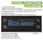 Coffee Scale with Timer, Rechargeable Espresso Scale & Coffee Bean Scale - 3kg/0.1g Precise Small Digital Kitchen Scale for Espresso Accessories Kit, Pour-Over, and Multi-Purpose Use