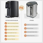 OCTAVO Water Boiler & Warmer 5 Liter, 304 Stainless Steel Water Tank, 700 Watt 6 Adjustable Water Temperature, LCD Touch Control Screen, Child Lock with Water Shortage Indicator