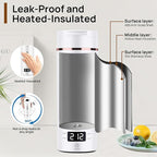 Portable Electric Kettle with Drinking Spout, Plug-in with Travel Bag, 450mL 304 Stainless Steel, 4 Preset Temp, Rapid Boiling – Home/Office/Hotel/Caravan/Dorm/Business Trip