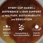 Community Coffee Coffee & Chicory Blend 32 Ounces, Medium Dark Roast Ground Coffee, 32 Ounce Bag (Pack of 1)