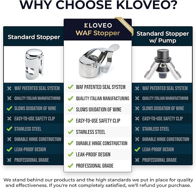 Champagne Stoppers by Kloveo - Patented Seal (No Pressure Pump Needed) Made in Italy - Professional Grade WAF Champagne Bottle Stopper - Prosecco, Cava, and Sparkling Wine Stopper - Gold, 2-Pack