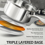 MICHELANGELO Saucepan Set 6pc, 18/10 Stainless Steel Sauce Pan with Lid, Tri-Ply Bottom Sauce Pot Set, Nonstick Saucepan, Induction Compatible, 1QT & 2QT &3QT