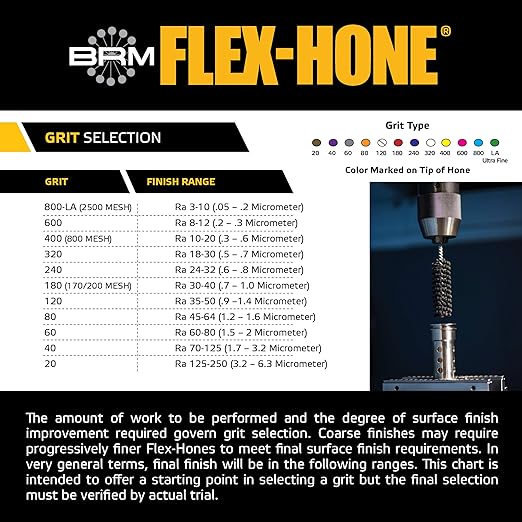 Brush Research BC1516800 FLEX-HONE®, 15/16" (23.8mm) Diameter, 800 Grit, Silicon Carbide, for Mild Steel, Stainless Steel, Cast Iron and Softer Ferrous Materials
