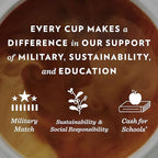 Community Coffee American Classic 24 Count Coffee Pods, Medium Roast, Compatible with Keurig 2.0 K-Cup Brewers, 24 Count (Pack of 1)