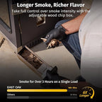 EAST OAK 30" Electric Smoker for Outdoors | Built-in Meat Probe & Up to 6× Longer Smokes on a Single Load | Side Chip Loader for Uninterrupted Smoking | Bigger Batches with 725 sq in Cooking Area
