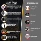 Whiskey Smoker Kit | Cocktail Smoker Kit| Bourbon Smoker Kit| Old Fashioned Smoker Kit with Torch & Glasses, 6 Wood Chips & Gift Box for Smoking Drinks| Whiskey Gift for Men (No Butane Incl.)
