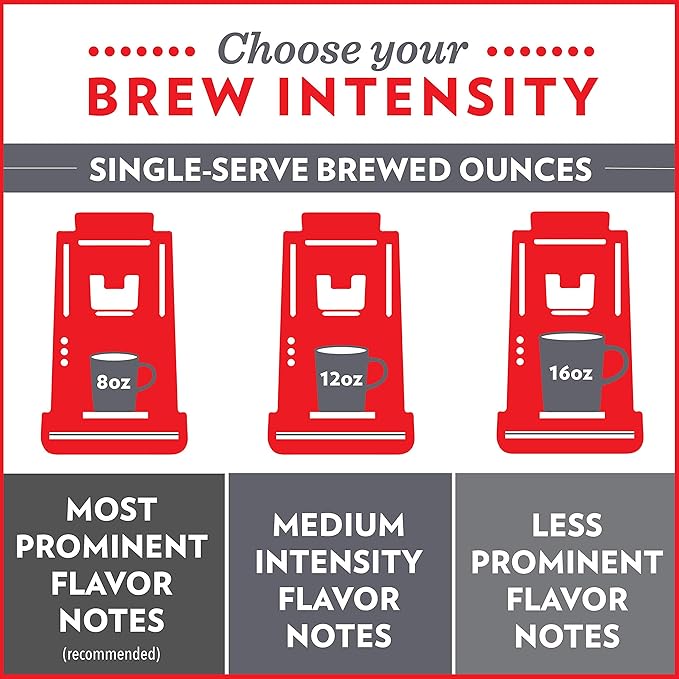 Community Coffee Breakfast Blend 12 Count Coffee Pods, Medium Roast, Compatible with Keurig 2.0 K-Cup Brewers, 12 Count (Pack of 2)