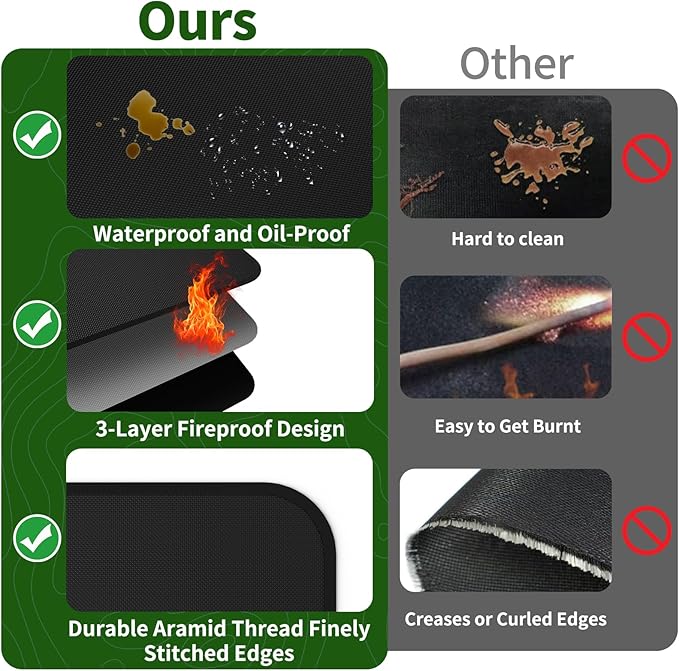 Large 60 x 40 inches Under Grill Mats for Outdoor Grill with BBQ Gloves, Double-Sided Fireproof Grill Pad Mat, Indoor Fireplace/Fire Pit Mat, Waterproof Oil-Proof Protector for Decks and Patios