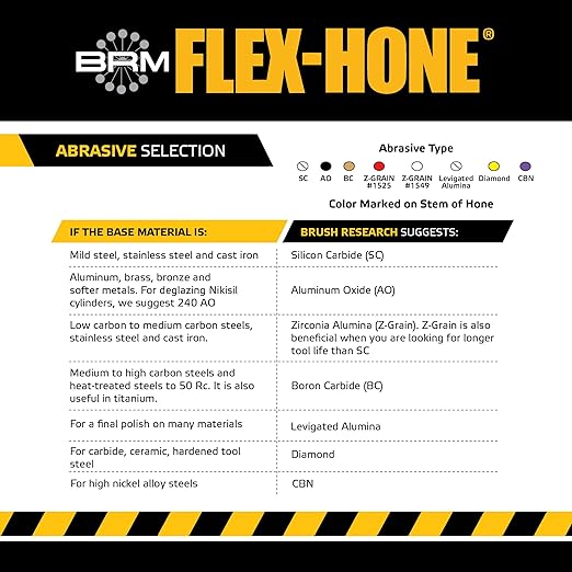 Brush Research BC151612 FLEX-HONE®, 15/16" (23.8mm) Diameter, 120 Grit, Silicon Carbide, For Mild Steel, Stainless Steel, Cast Iron and Softer Ferrous Materials