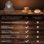 SmokeTop Cocktail Smoker Kit - Old Fashioned Chimney Drink Smoker for Cocktails, Whiskey, & Bourbon With Sample Pack Of Wood Chips - by Middleton Mixology