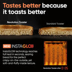 Revolution R180 Connect Plus Smart Toaster with Touchscreen – Choose from 40+ Bread Types, 7 Browning Levels, & Toastie Press Mode – Digital Picture Frame, Weather Widget, and Clock