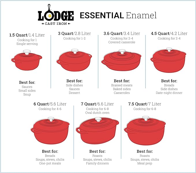 Lodge 6 Quart Enameled Cast Iron Dutch Oven with Lid – Dual Handles – Oven Safe up to 500° F or on Stovetop - Use to Marinate, Cook, Bake, Refrigerate and Serve – Pumpkin