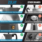 Zulay Classic Italian Style 6 Espresso Cup Moka Pot, Classic Stovetop Espresso Maker for Great Flavored Strong Espresso, Makes Delicious Coffee, Easy to Operate & Quick Cleanup Pot (Dark Gray)